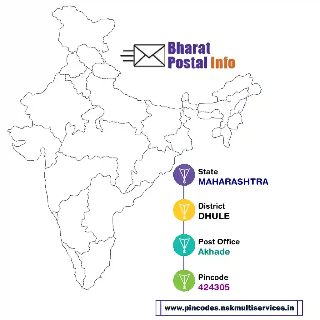 maharashtra-dhule-akhade-424305