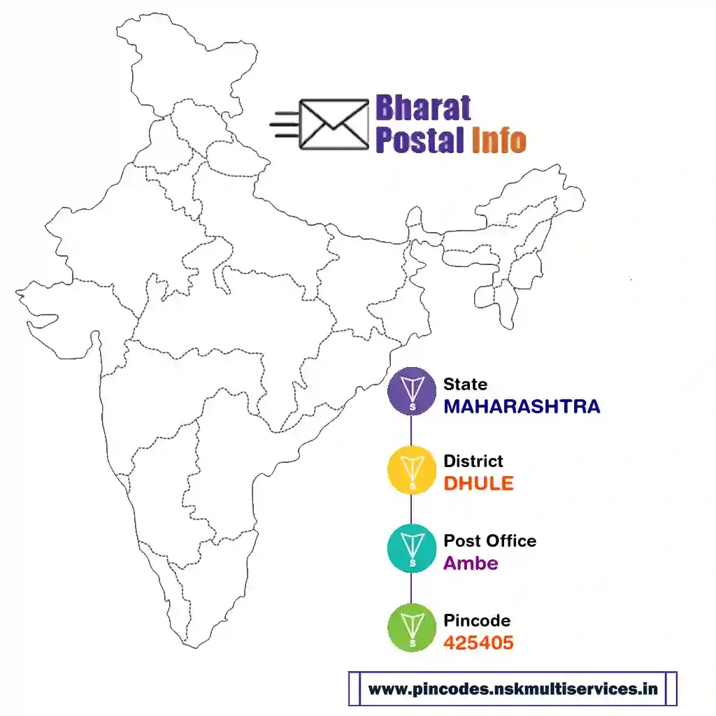 maharashtra-dhule-ambe-425405