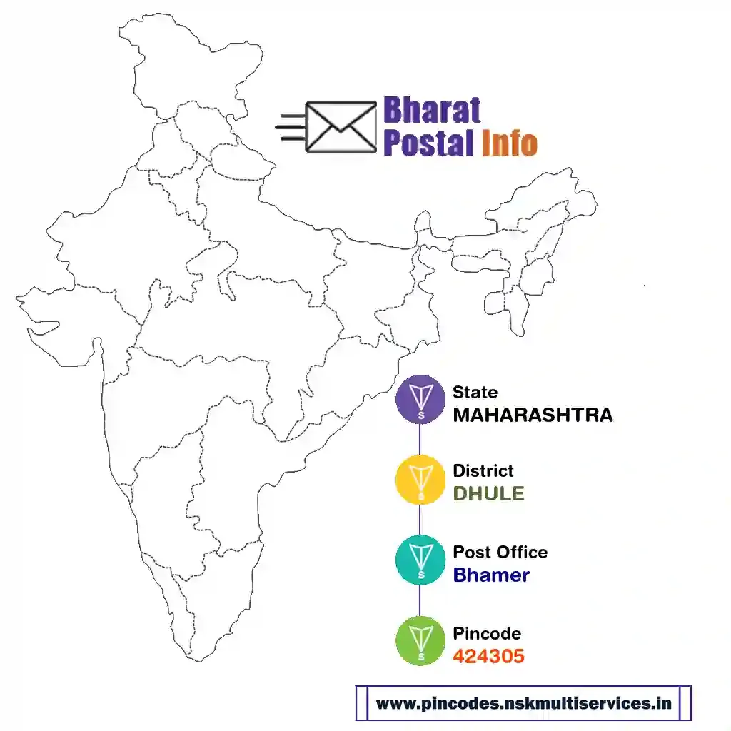 maharashtra-dhule-bhamer-424305