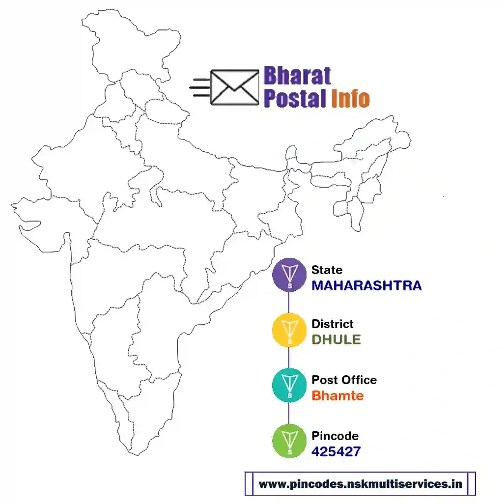 maharashtra-dhule-bhamte-425427