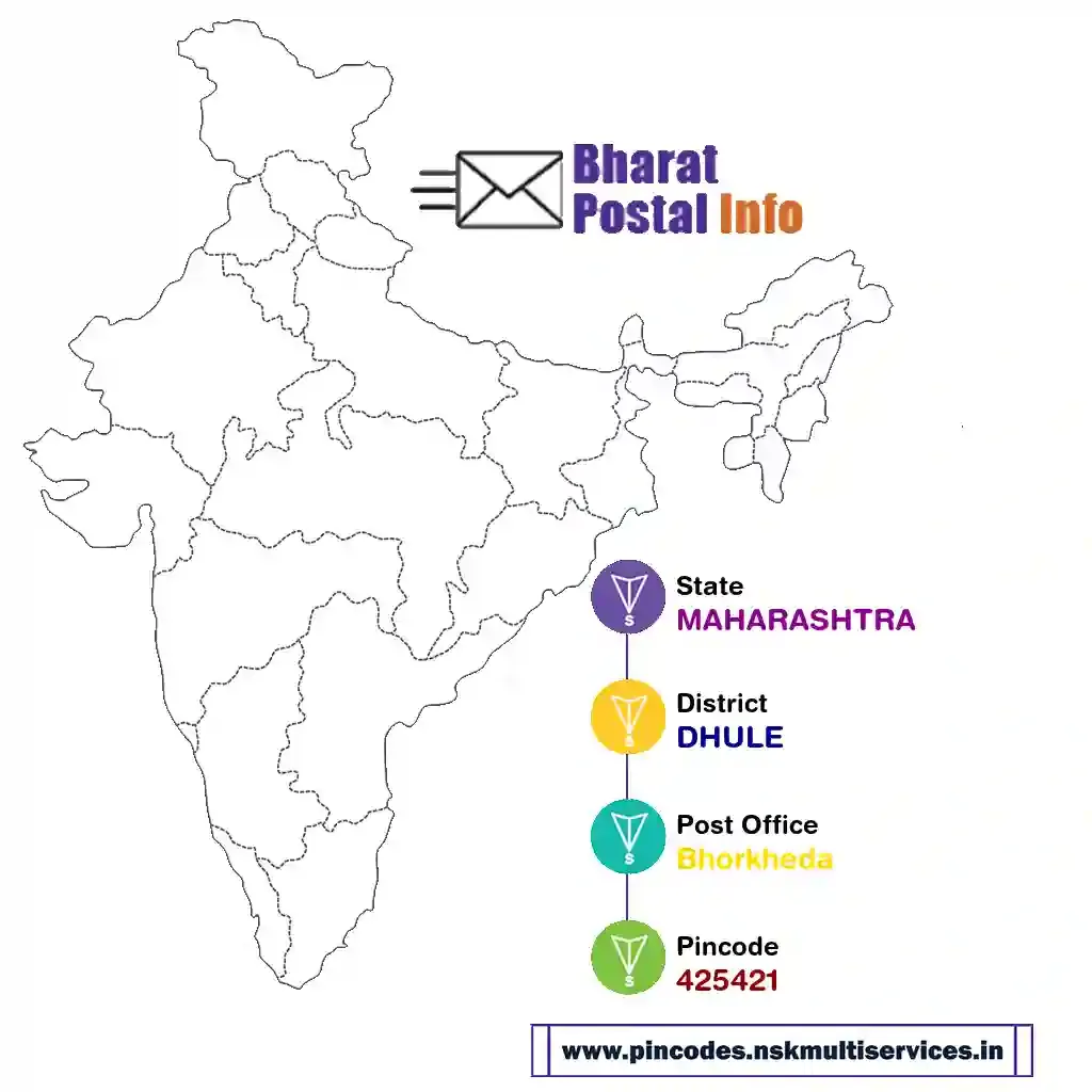 maharashtra-dhule-bhorkheda-425421