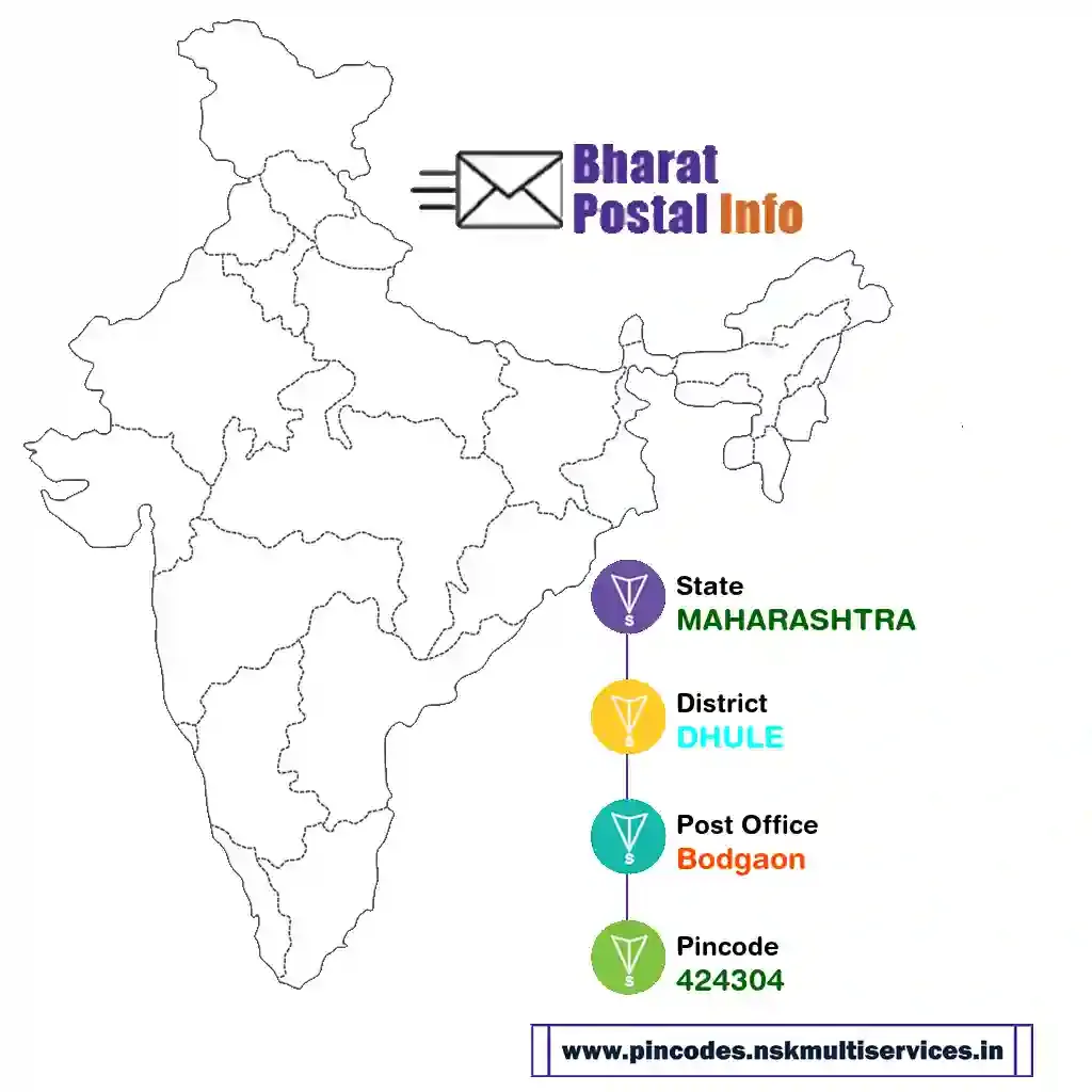 maharashtra-dhule-bodgaon-424304