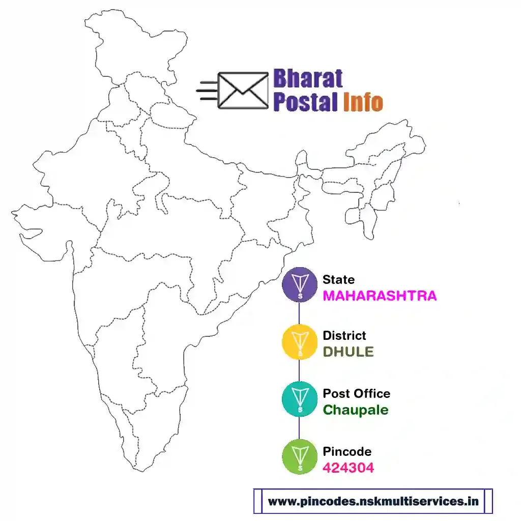 maharashtra-dhule-chaupale-424304