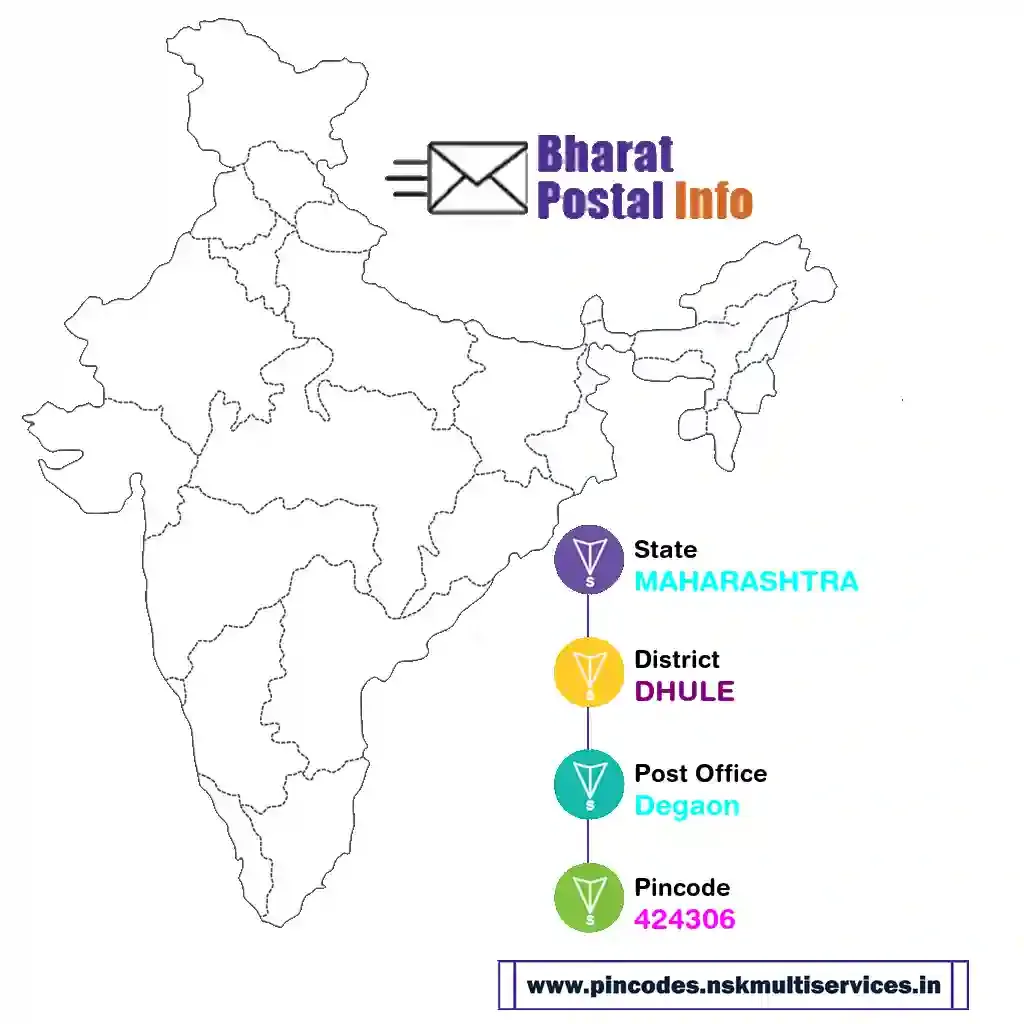 maharashtra-dhule-degaon-424306