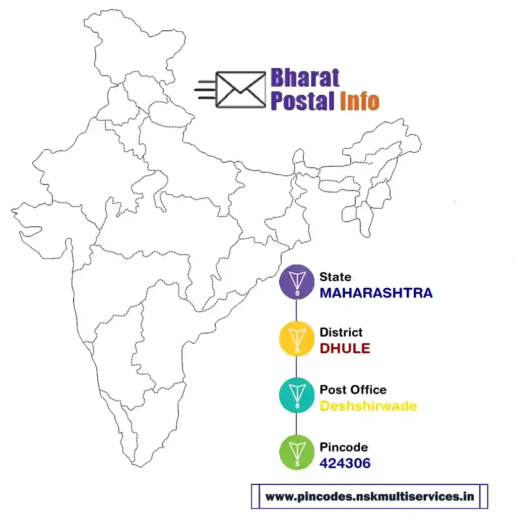 maharashtra-dhule-deshshirwade-424306