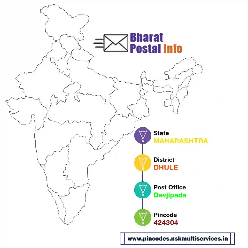 maharashtra-dhule-devjipada-424304