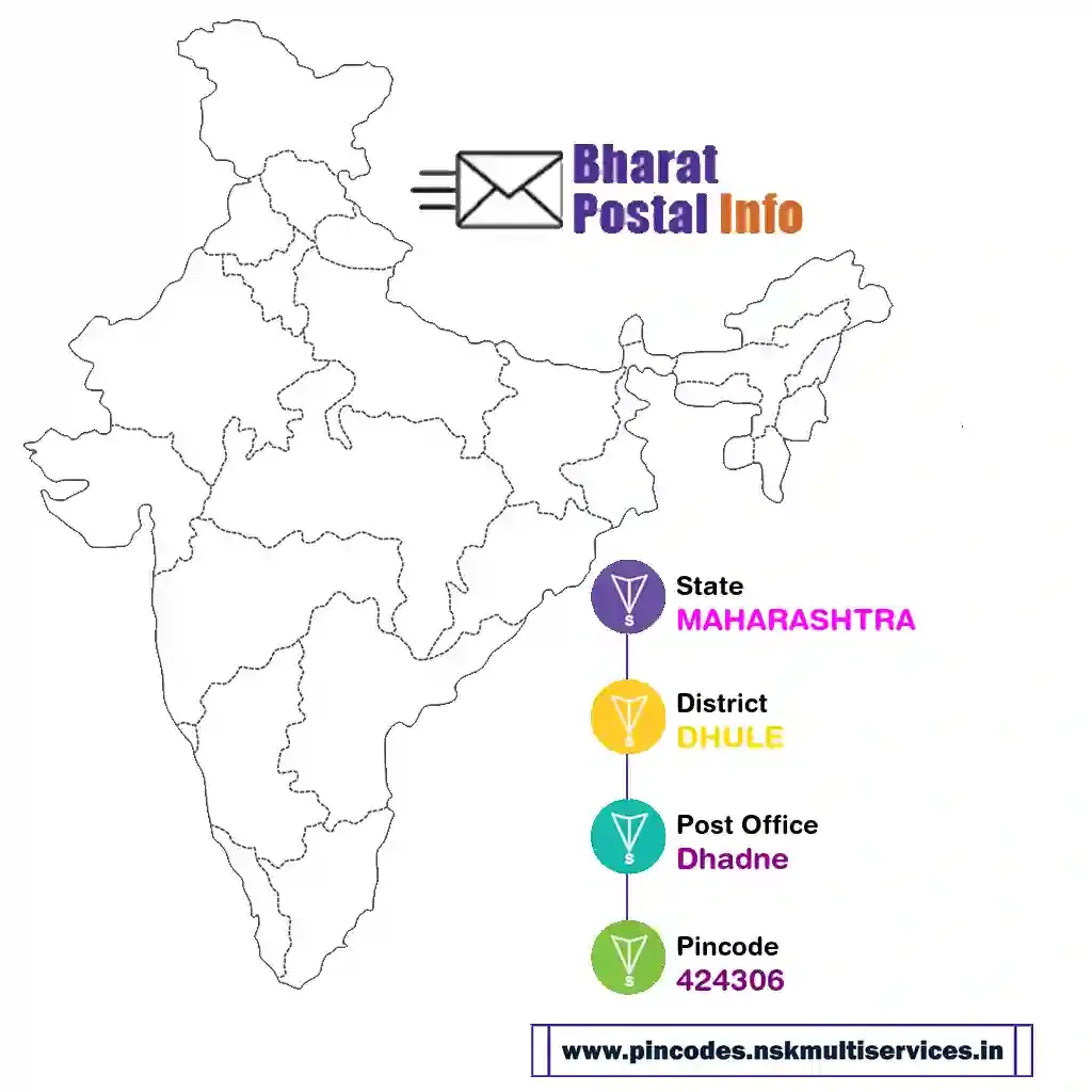 maharashtra-dhule-dhadne-424306