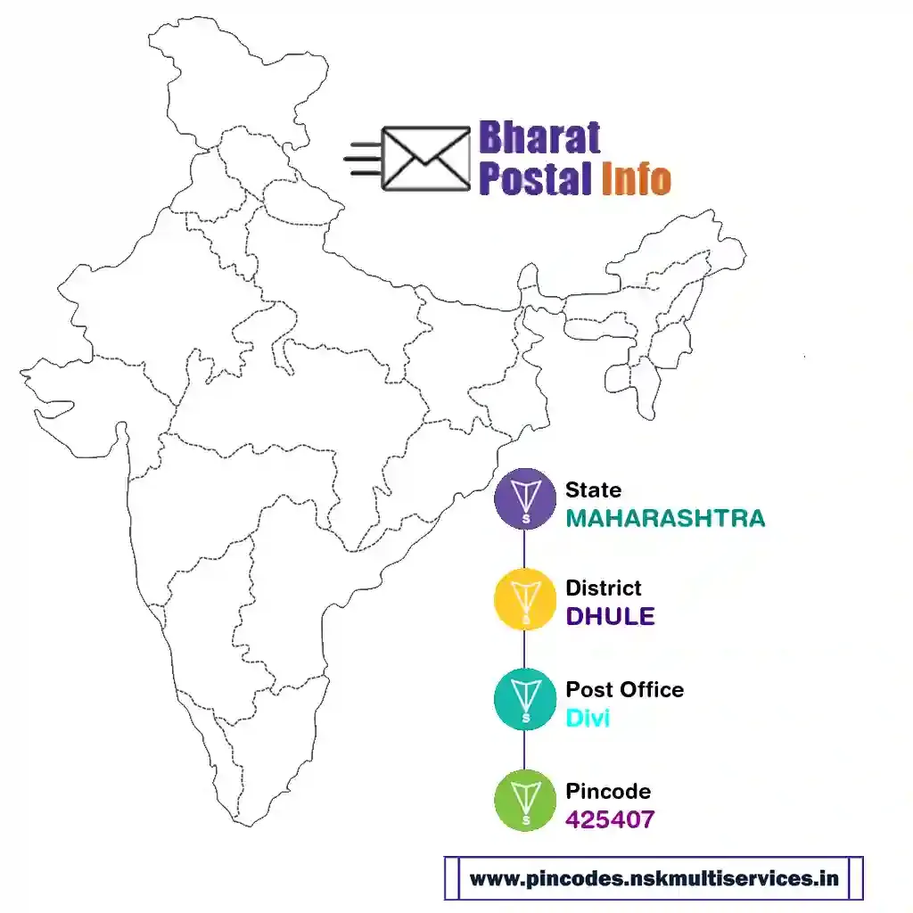 maharashtra-dhule-divi-425407