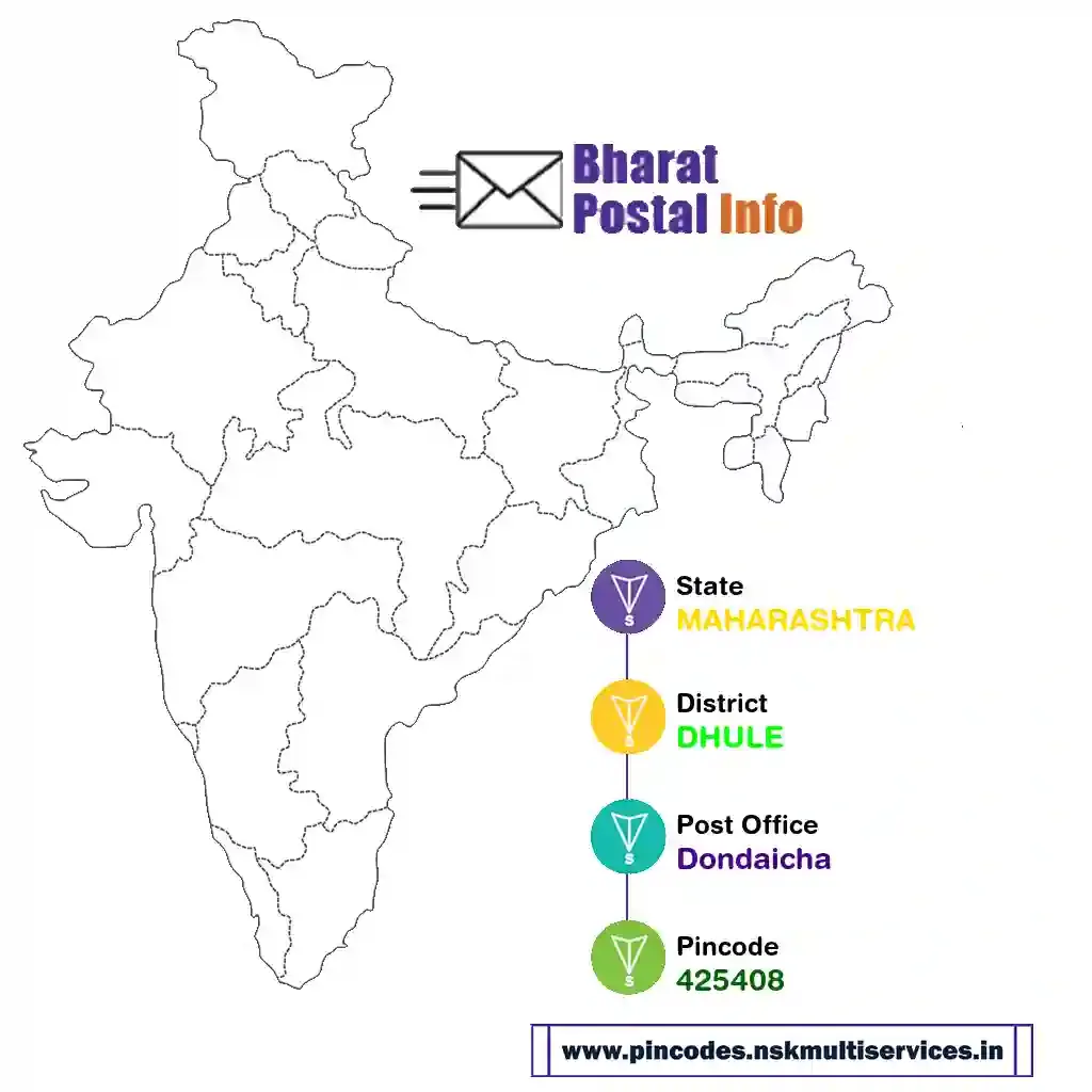 maharashtra-dhule-dondaicha-425408