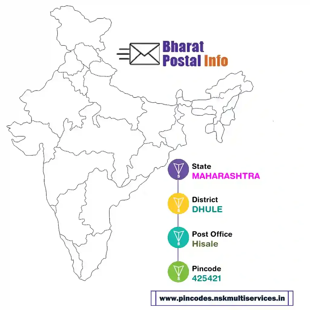 maharashtra-dhule-hisale-425421