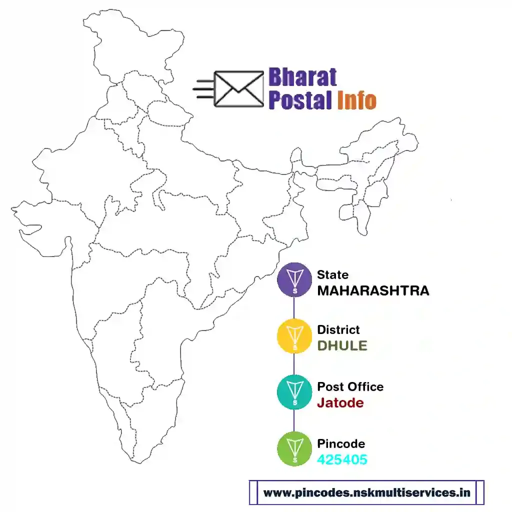 maharashtra-dhule-jatode-425405