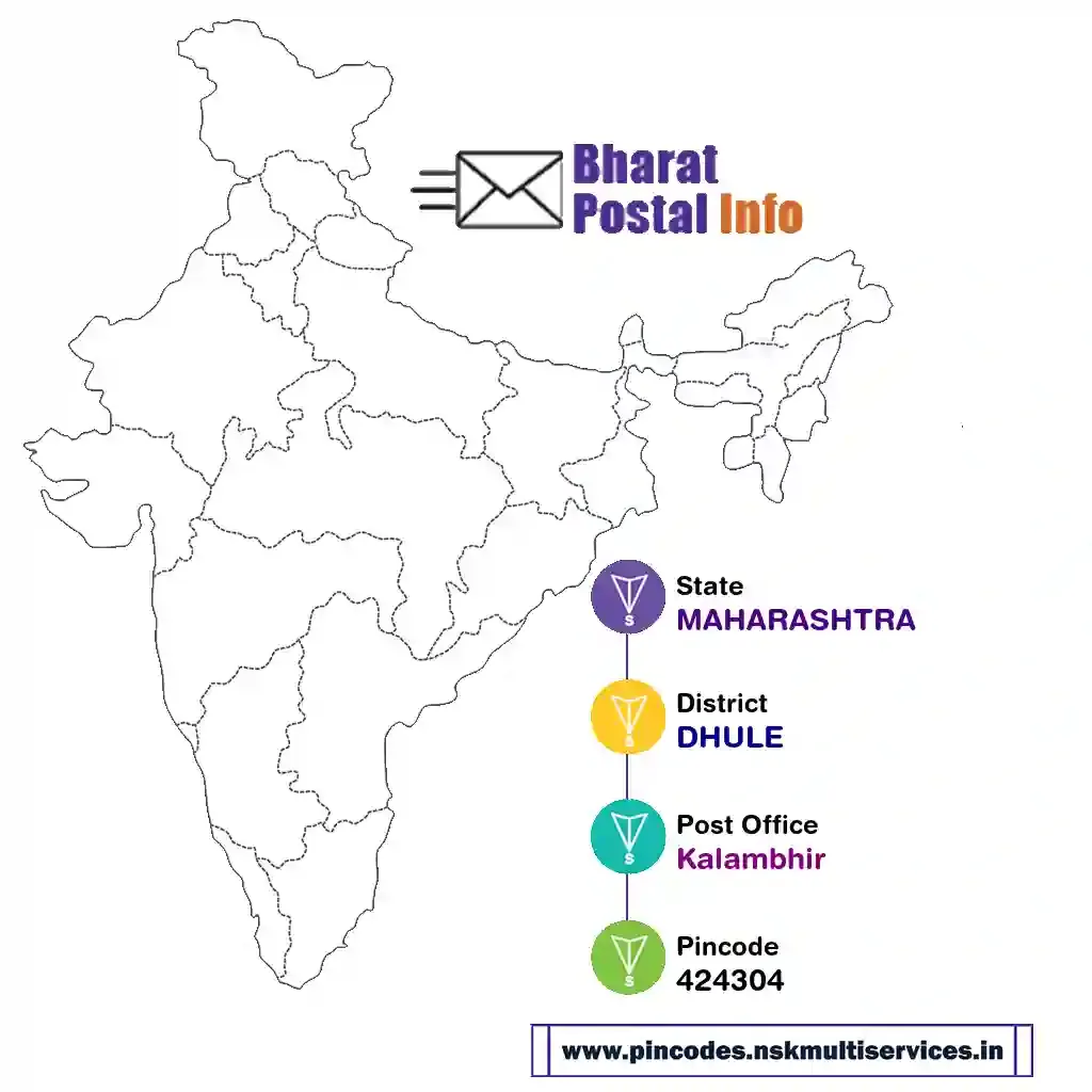 maharashtra-dhule-kalambhir-424304