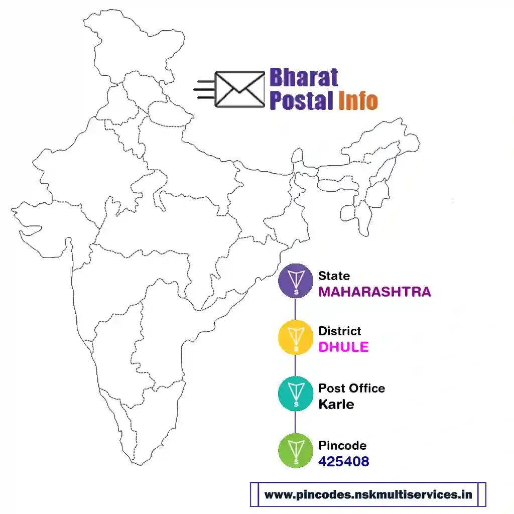 maharashtra-dhule-karle-425408