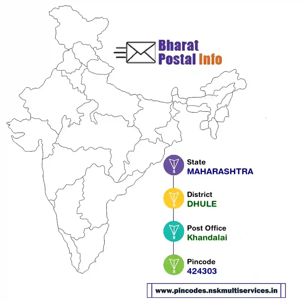 maharashtra-dhule-khandalai-424303