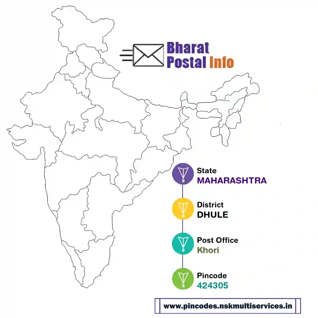 maharashtra-dhule-khori-424305