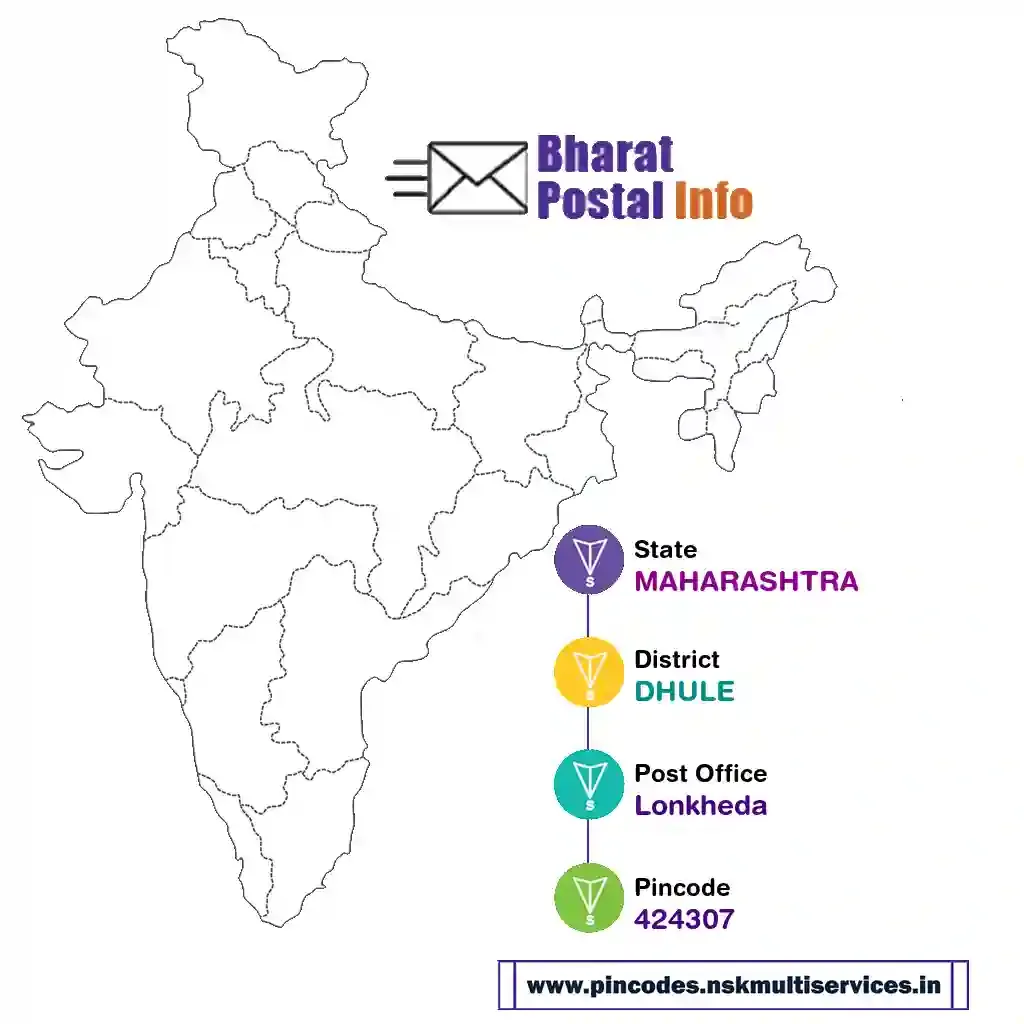 maharashtra-dhule-lonkheda-424307