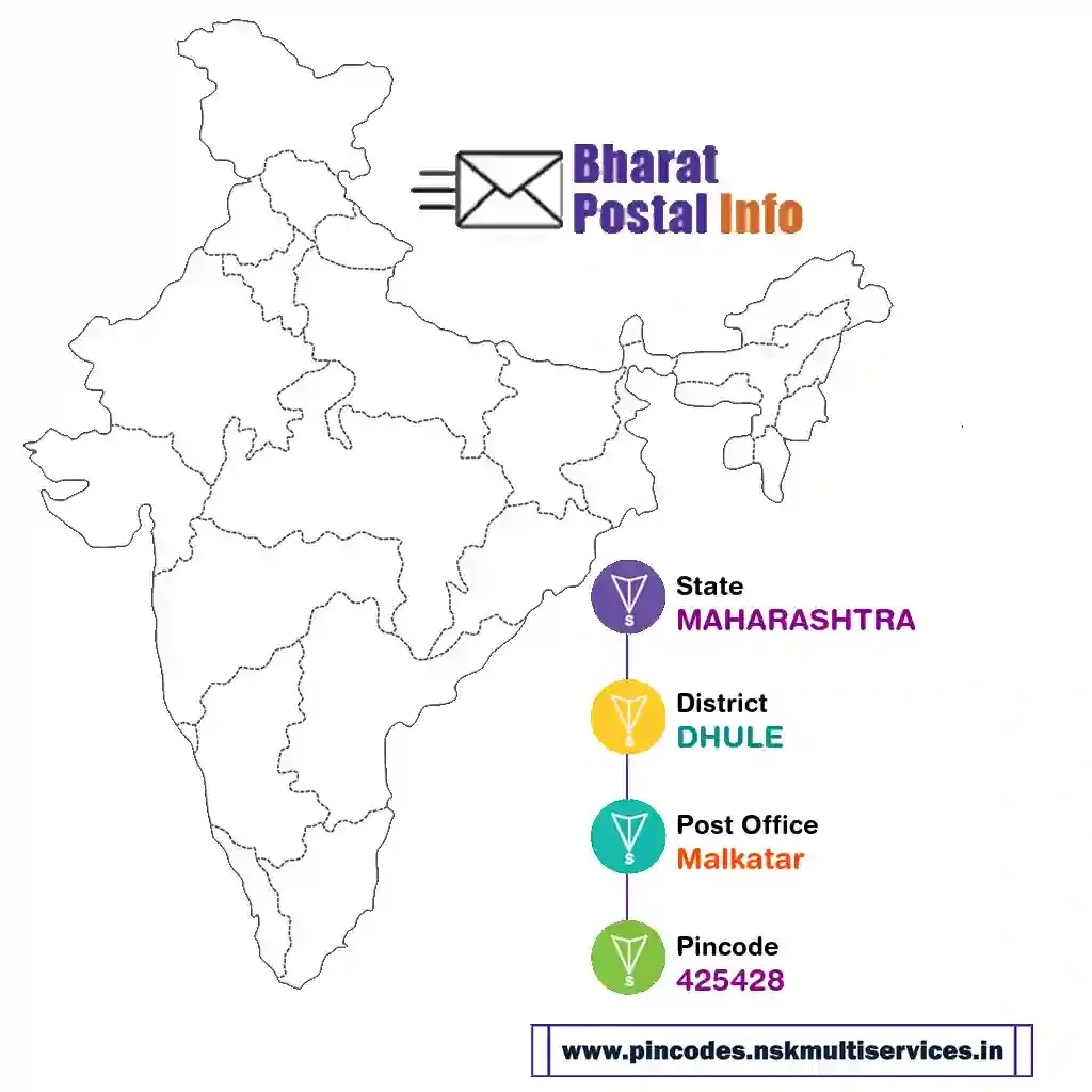 maharashtra-dhule-malkatar-425428