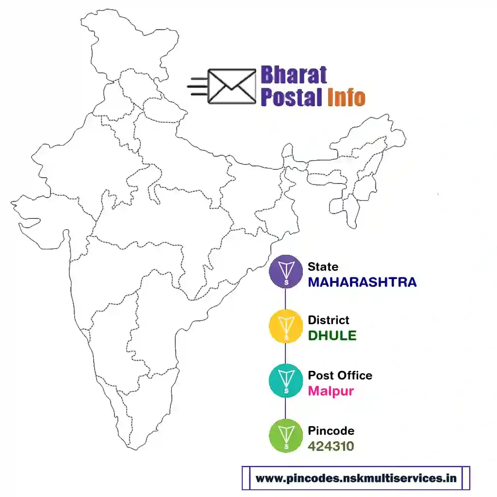 maharashtra-dhule-malpur-424310