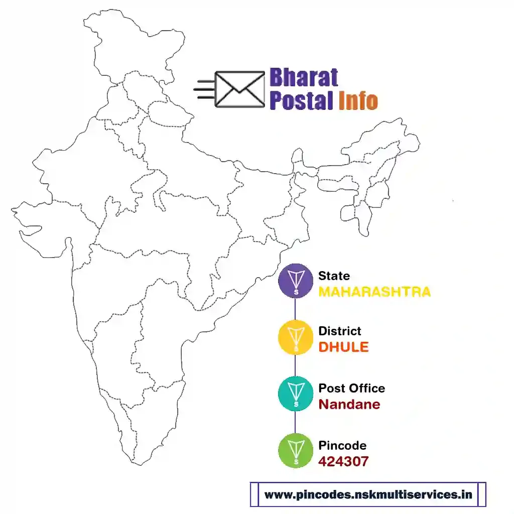 maharashtra-dhule-nandane-424307