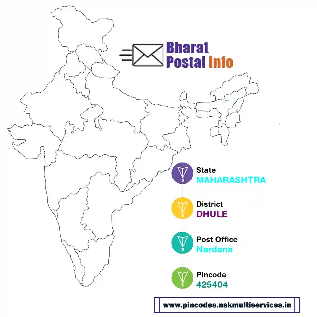 maharashtra-dhule-nardana-425404