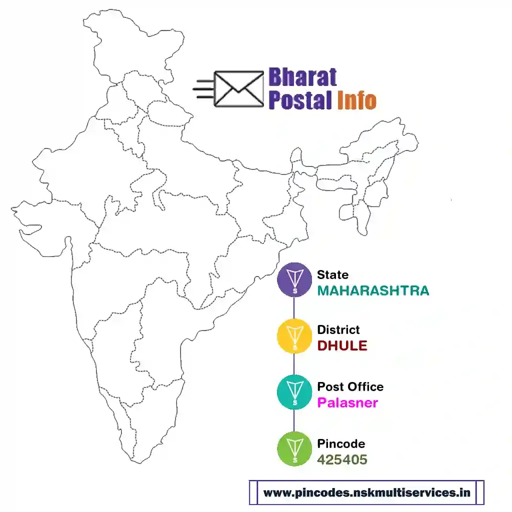 maharashtra-dhule-palasner-425405