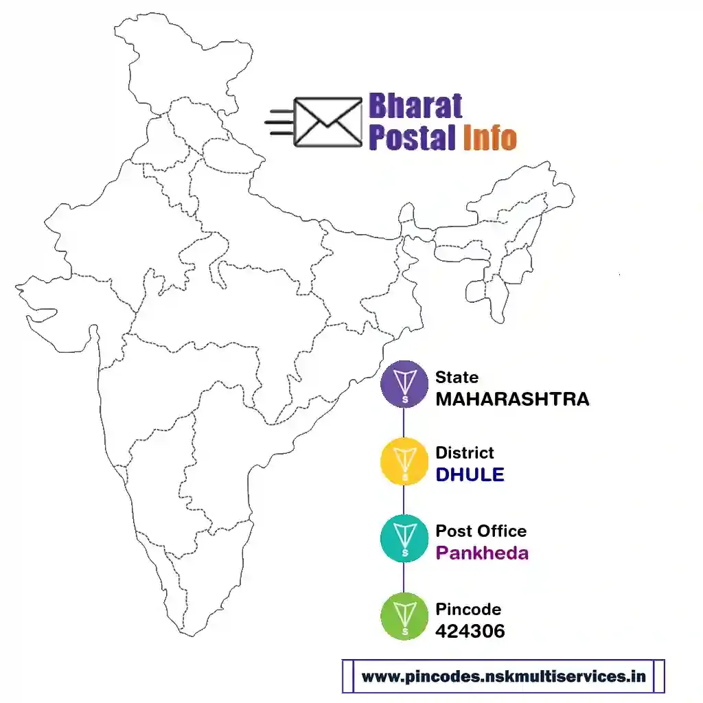 maharashtra-dhule-pankheda-424306