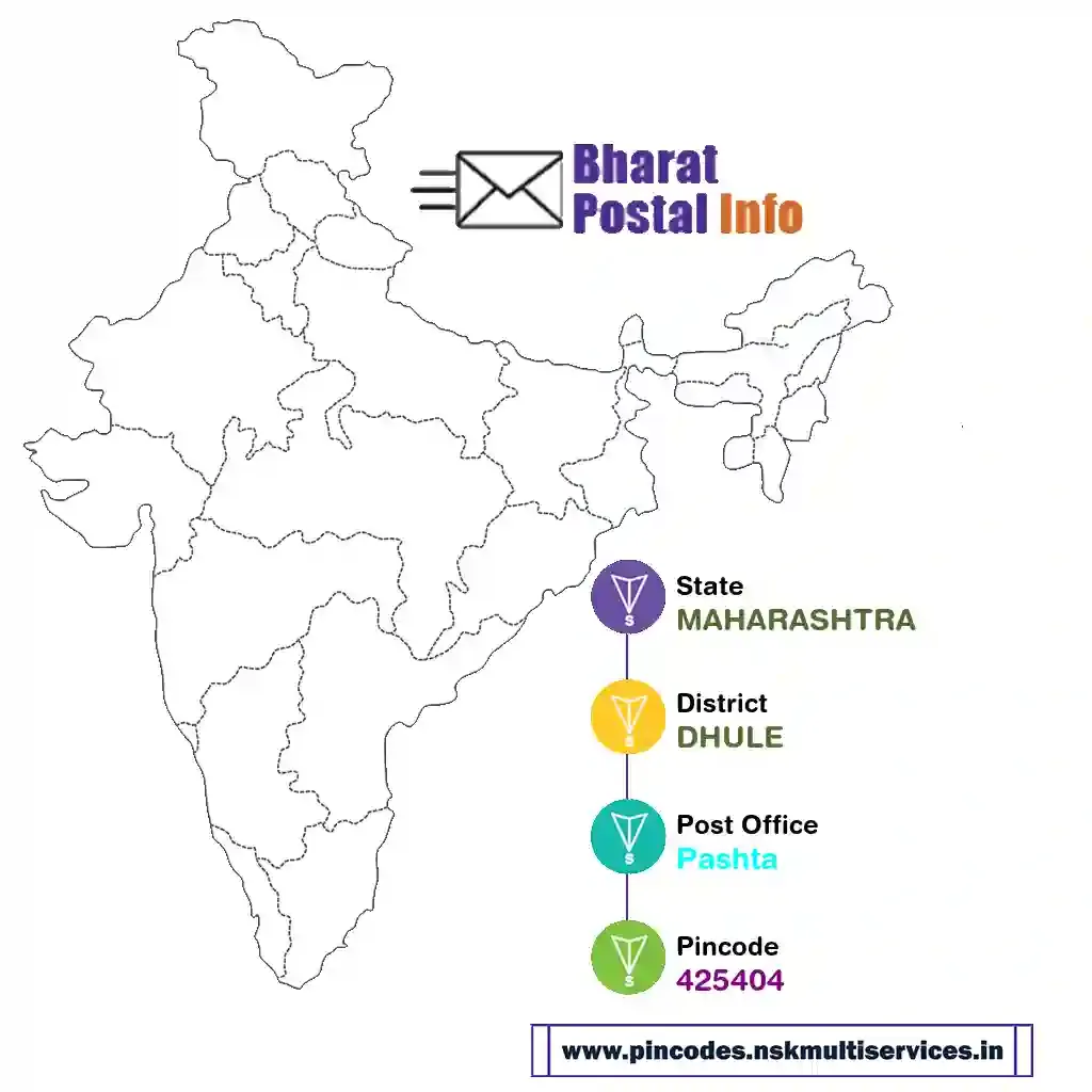 maharashtra-dhule-pashta-425404