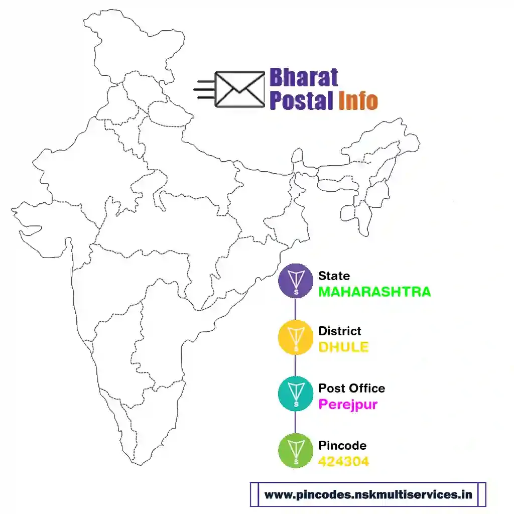 maharashtra-dhule-perejpur-424304