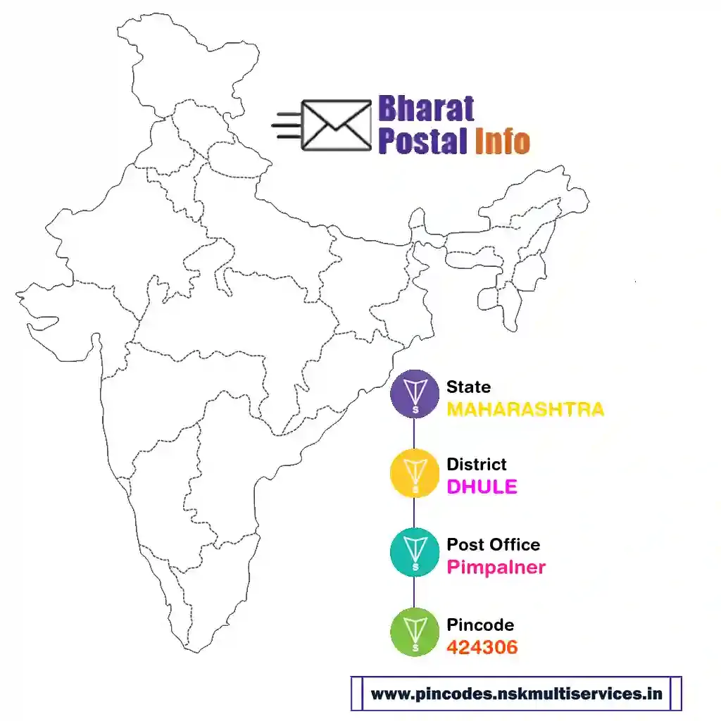 maharashtra-dhule-pimpalner-424306