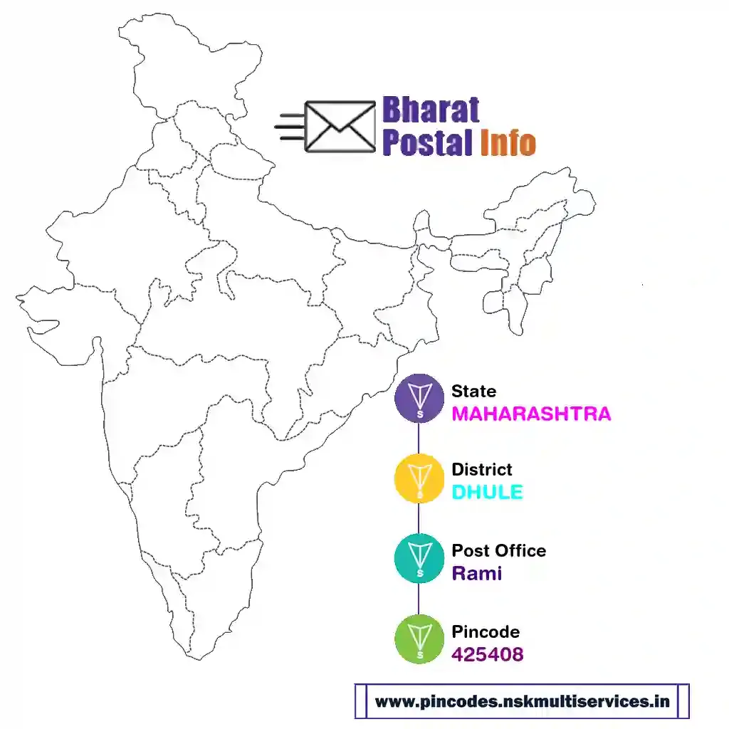 maharashtra-dhule-rami-425408