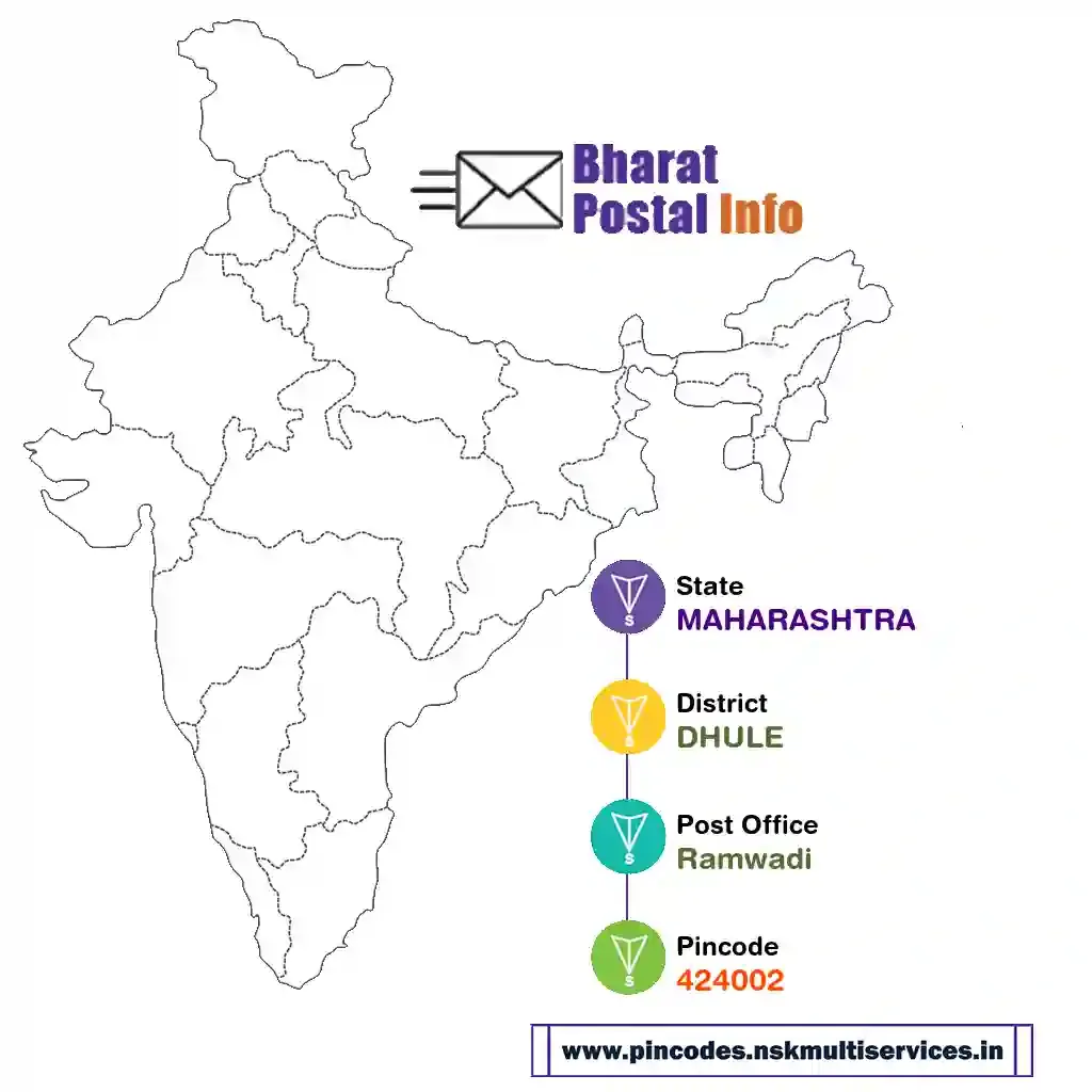 maharashtra-dhule-ramwadi-424002