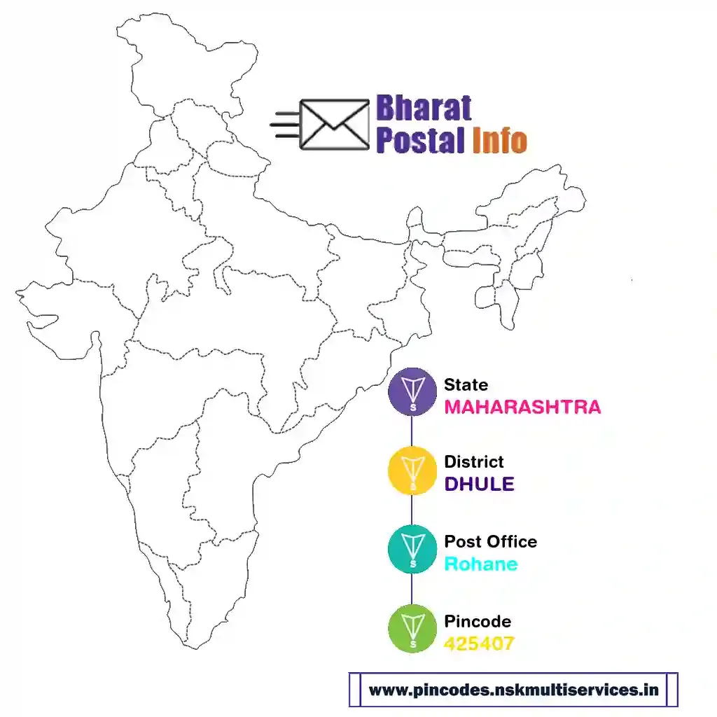 maharashtra-dhule-rohane-425407