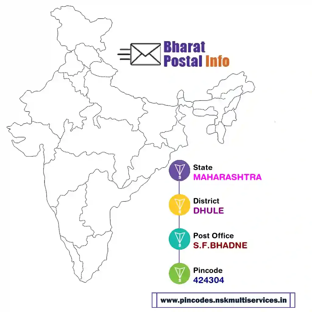 maharashtra-dhule-s.f.bhadne-424304