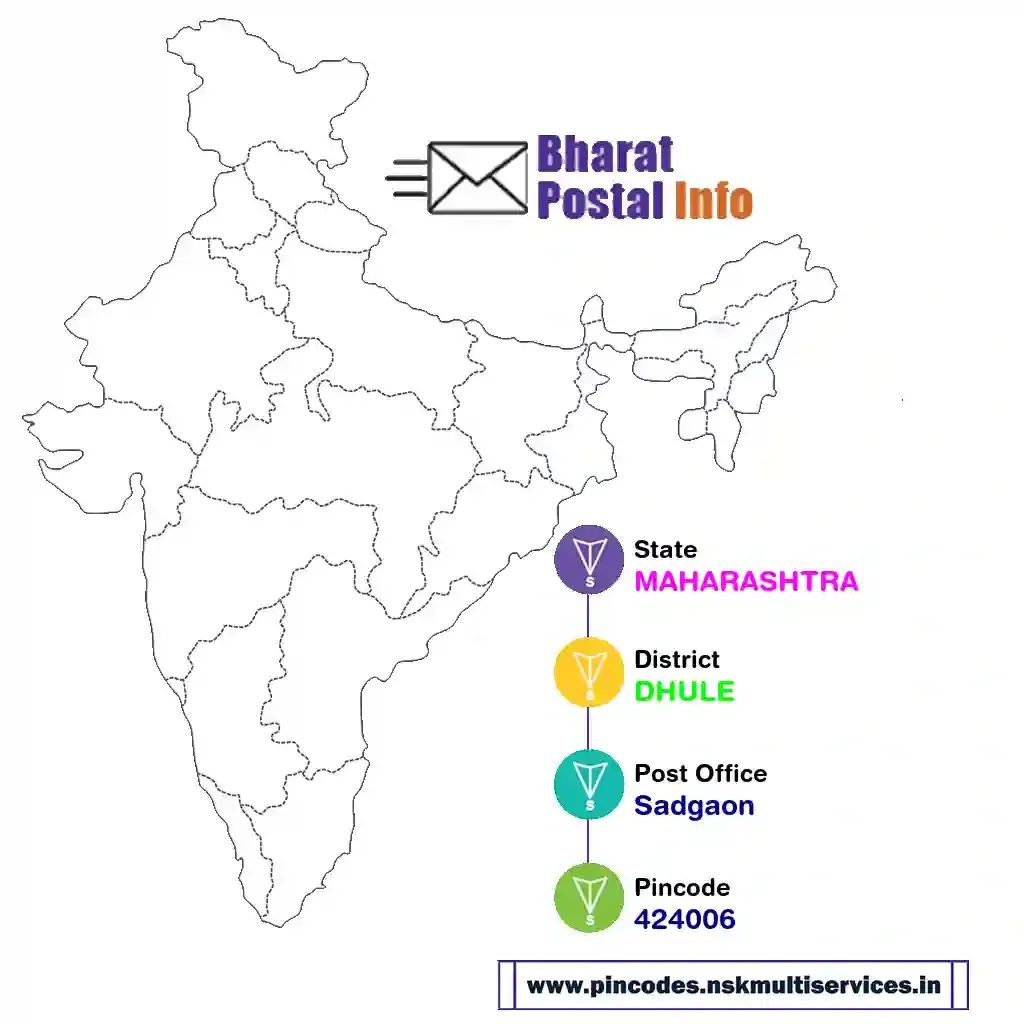 maharashtra-dhule-sadgaon-424006