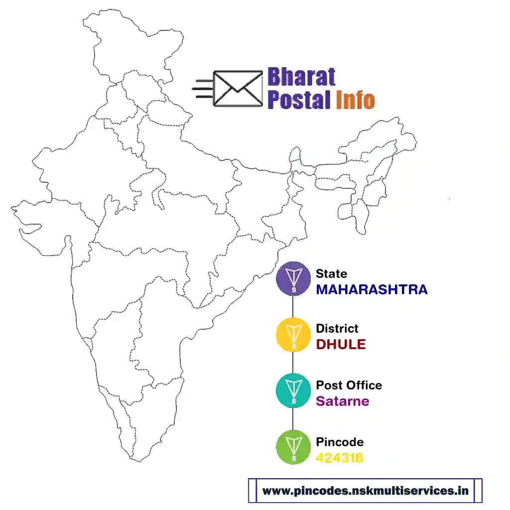 maharashtra-dhule-satarne-424318