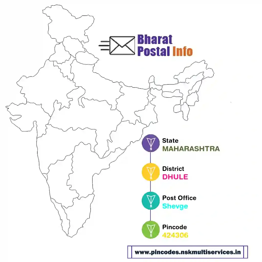 maharashtra-dhule-shevge-424306