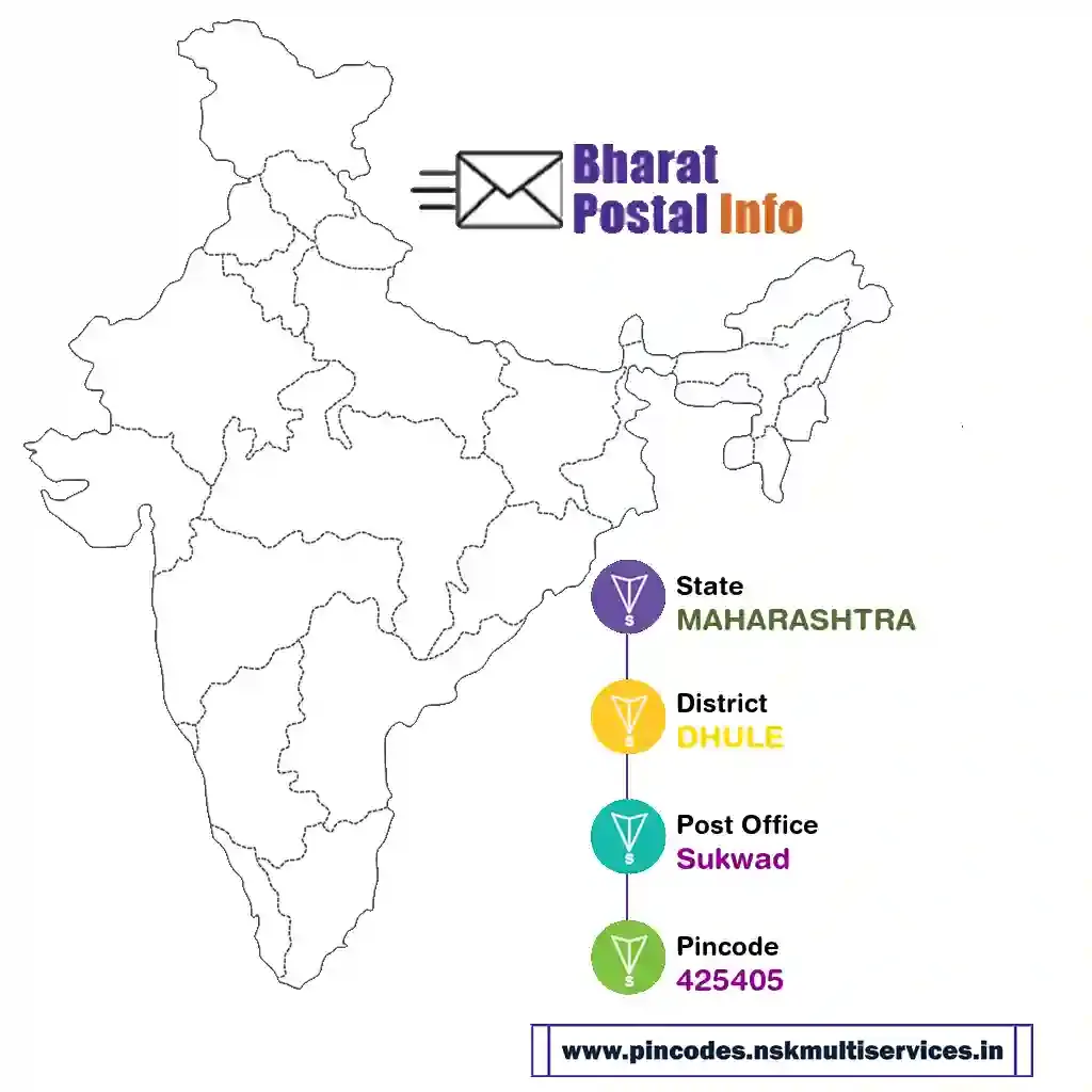 maharashtra-dhule-sukwad-425405