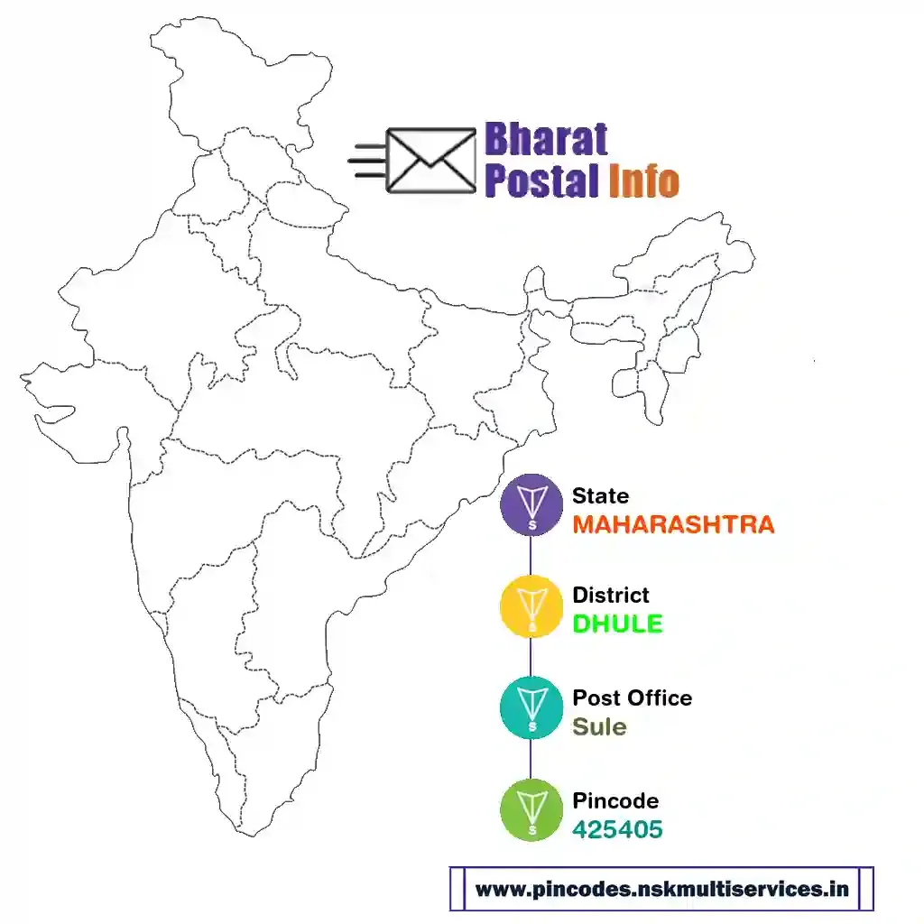 maharashtra-dhule-sule-425405