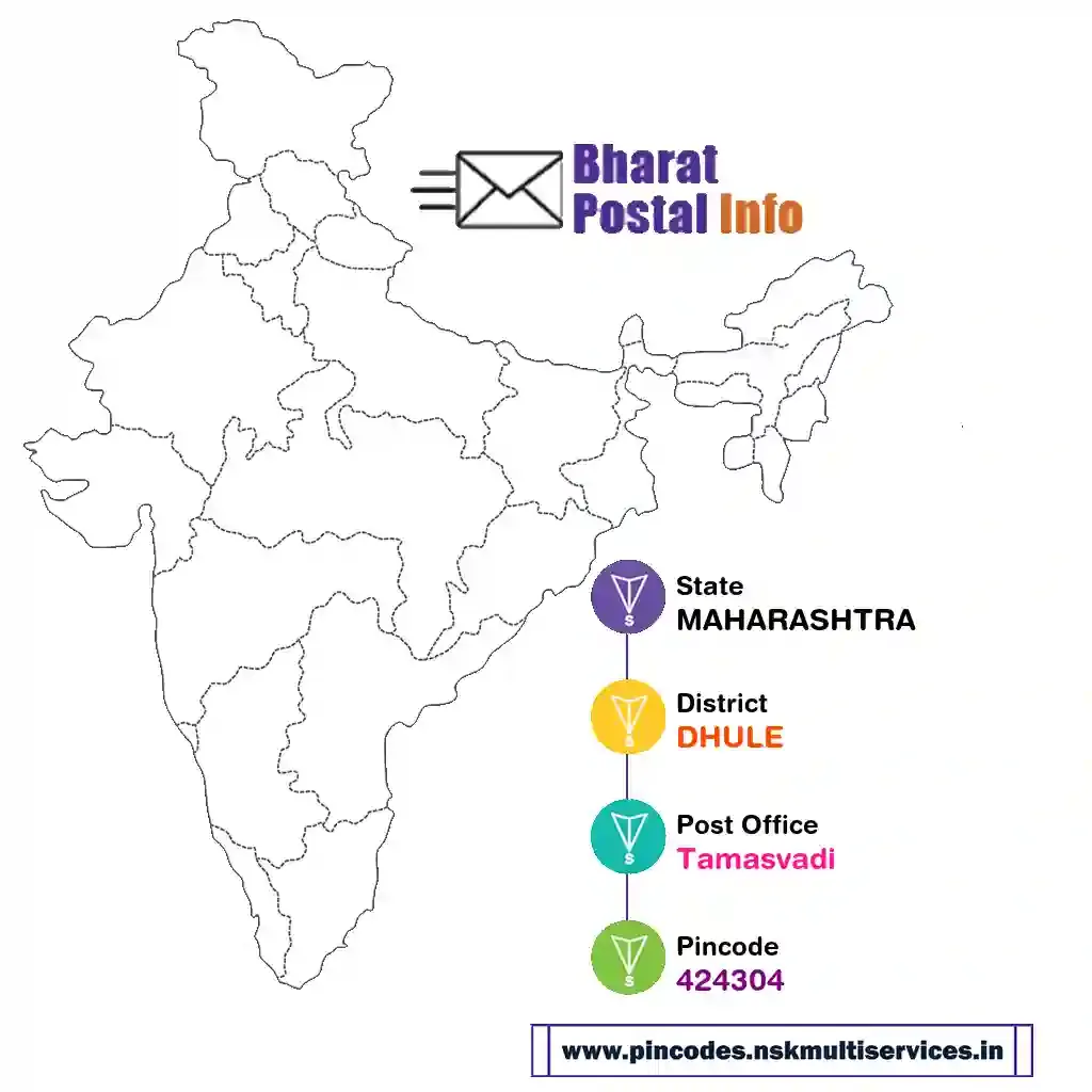 maharashtra-dhule-tamasvadi-424304