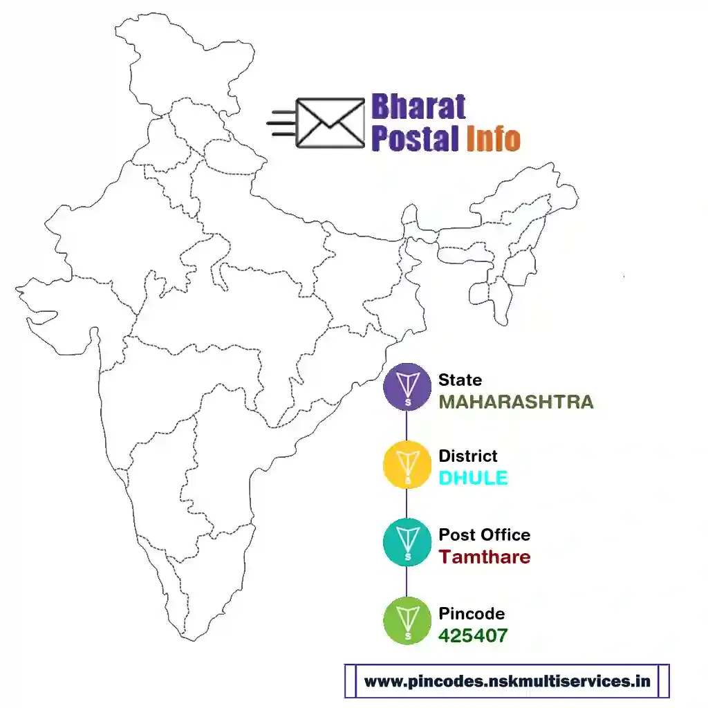 maharashtra-dhule-tamthare-425407