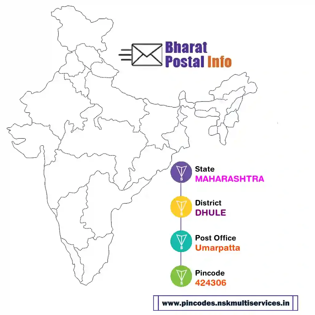 maharashtra-dhule-umarpatta-424306