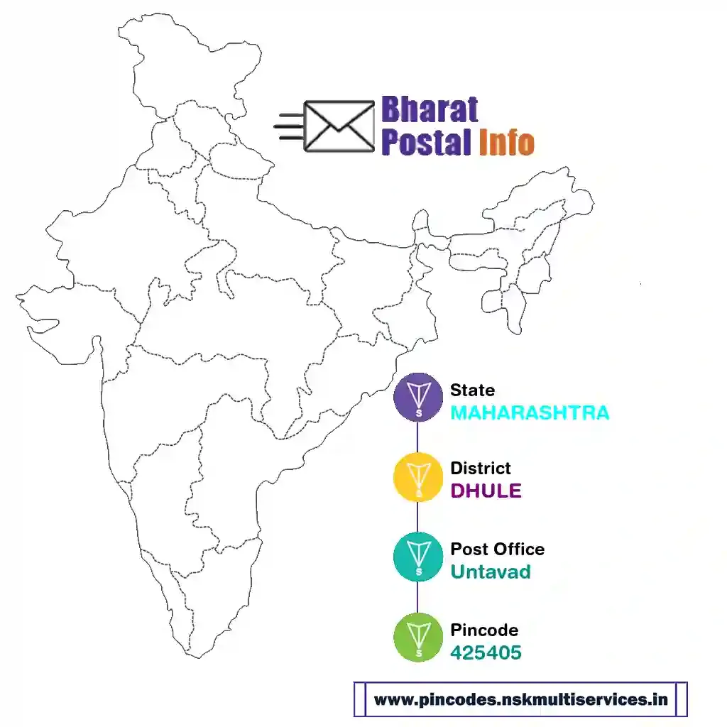 maharashtra-dhule-untavad-425405