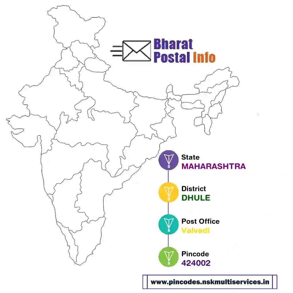 maharashtra-dhule-valvadi-424002