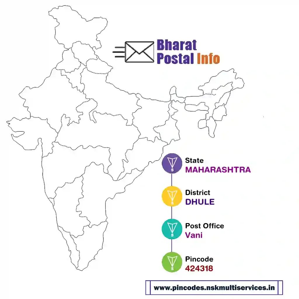 maharashtra-dhule-vani-424318