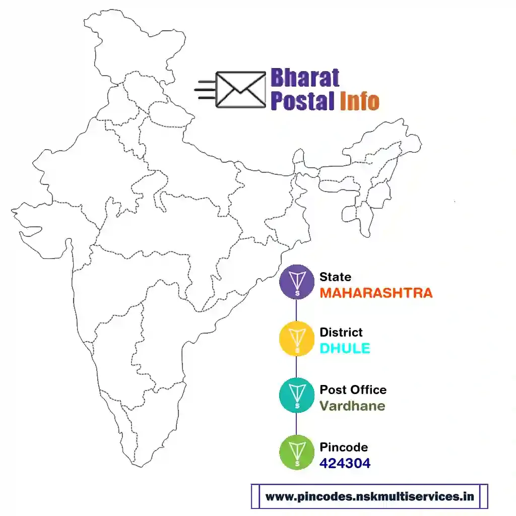 maharashtra-dhule-vardhane-424304