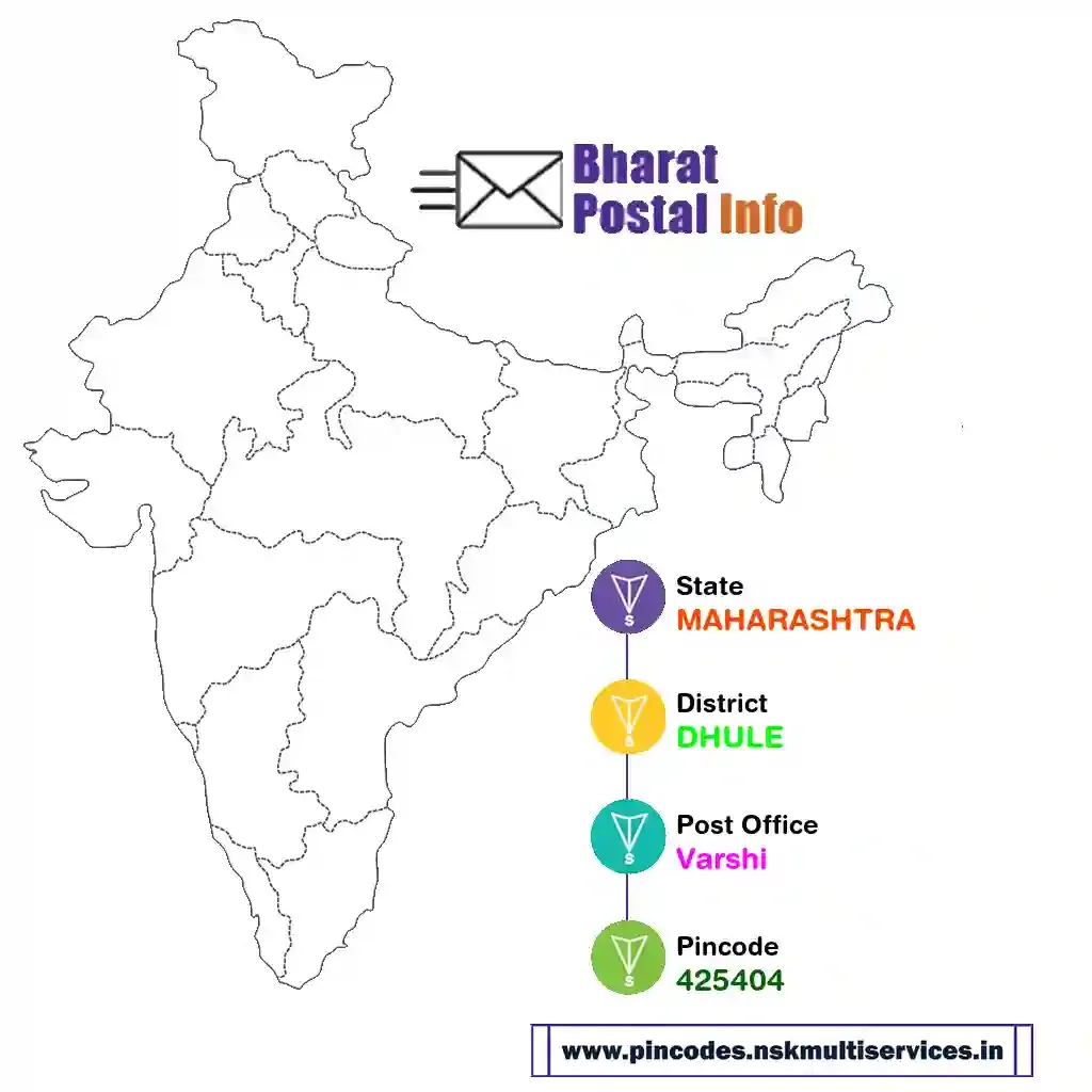 maharashtra-dhule-varshi-425404