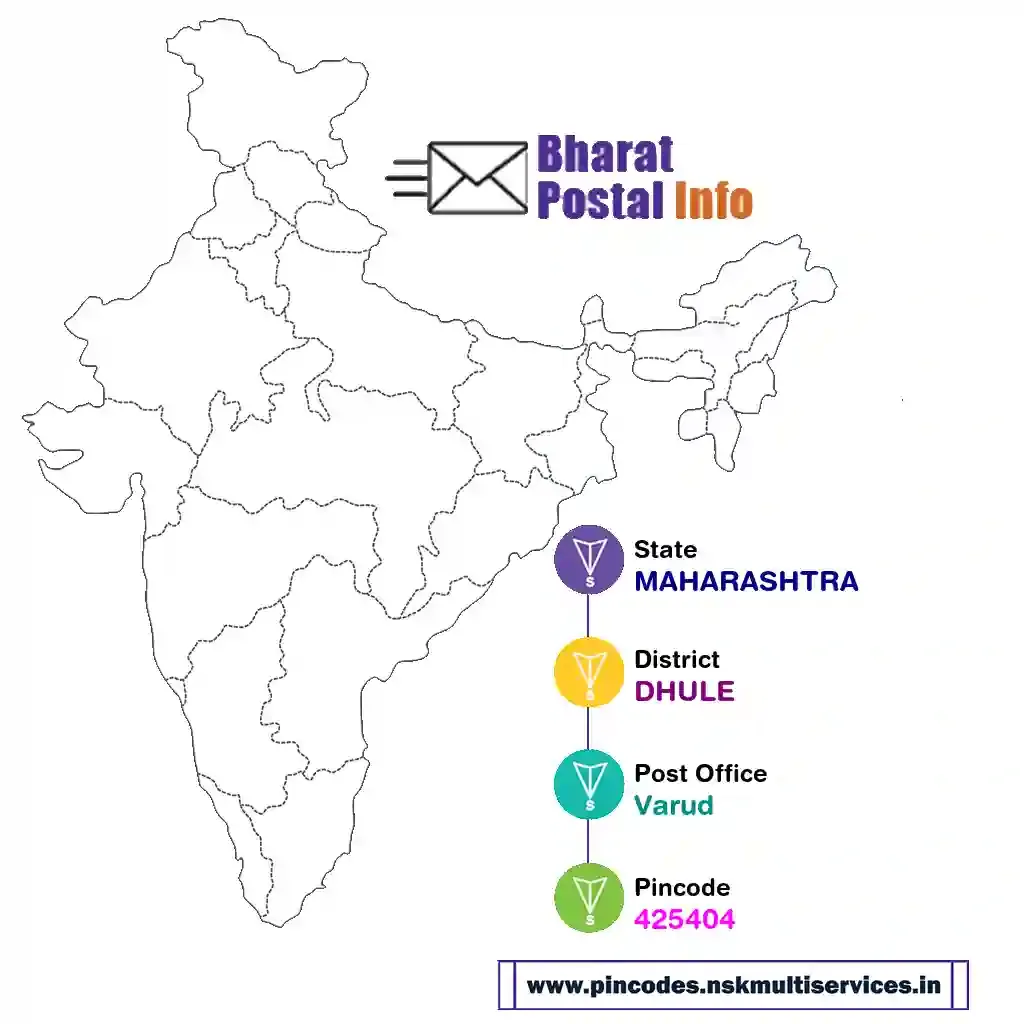 maharashtra-dhule-varud-425404