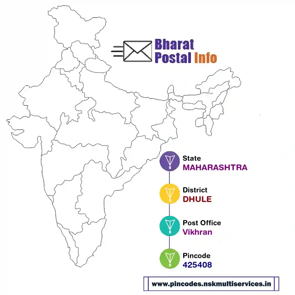 maharashtra-dhule-vikhran-425408