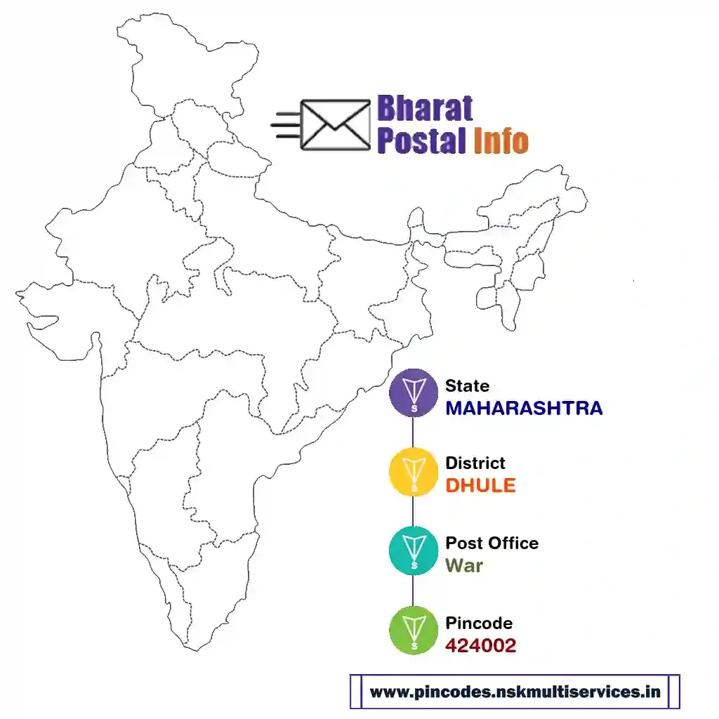 maharashtra-dhule-war-424002