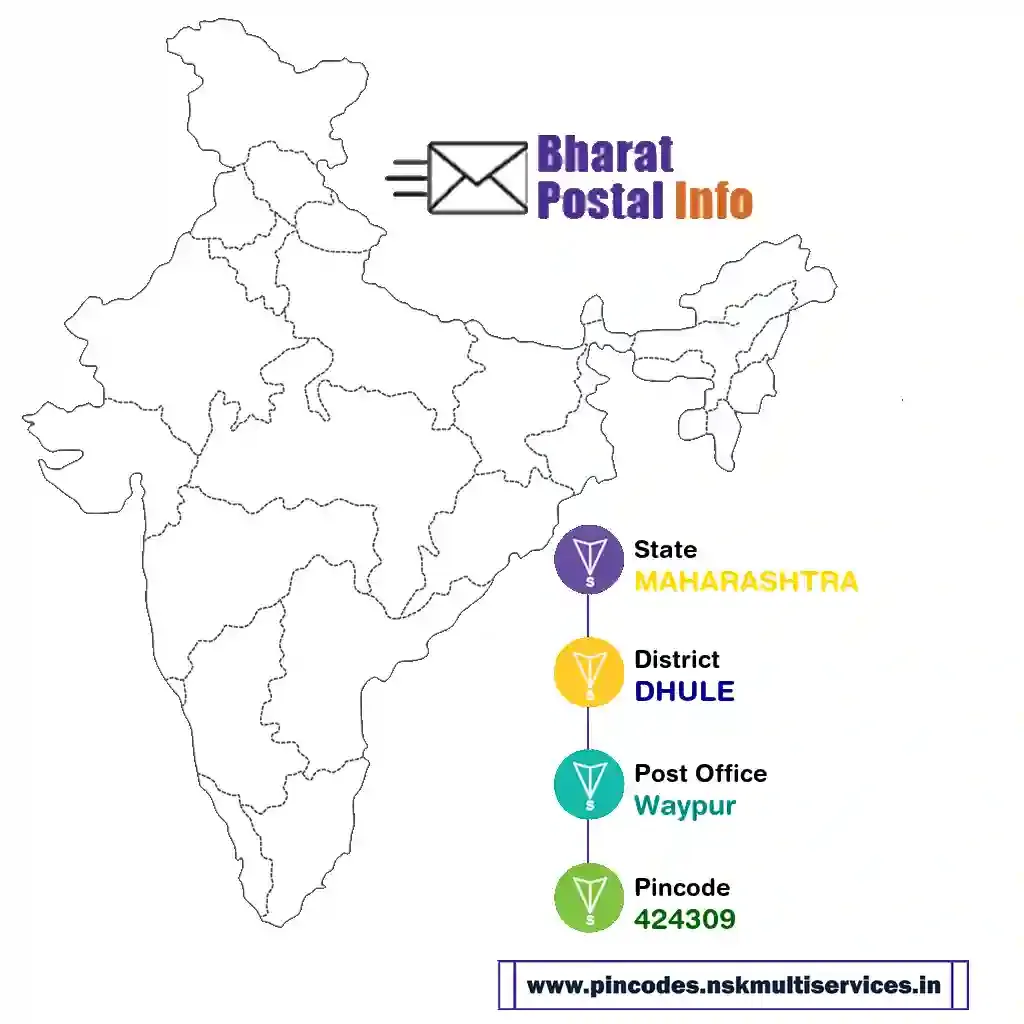 maharashtra-dhule-waypur-424309